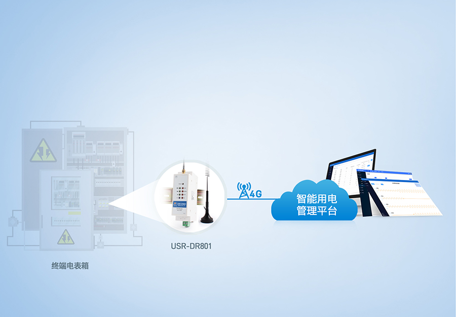 導軌式4g工業(yè)路由器的智能用電管理系統(tǒng)聯(lián)網(wǎng)解決方案