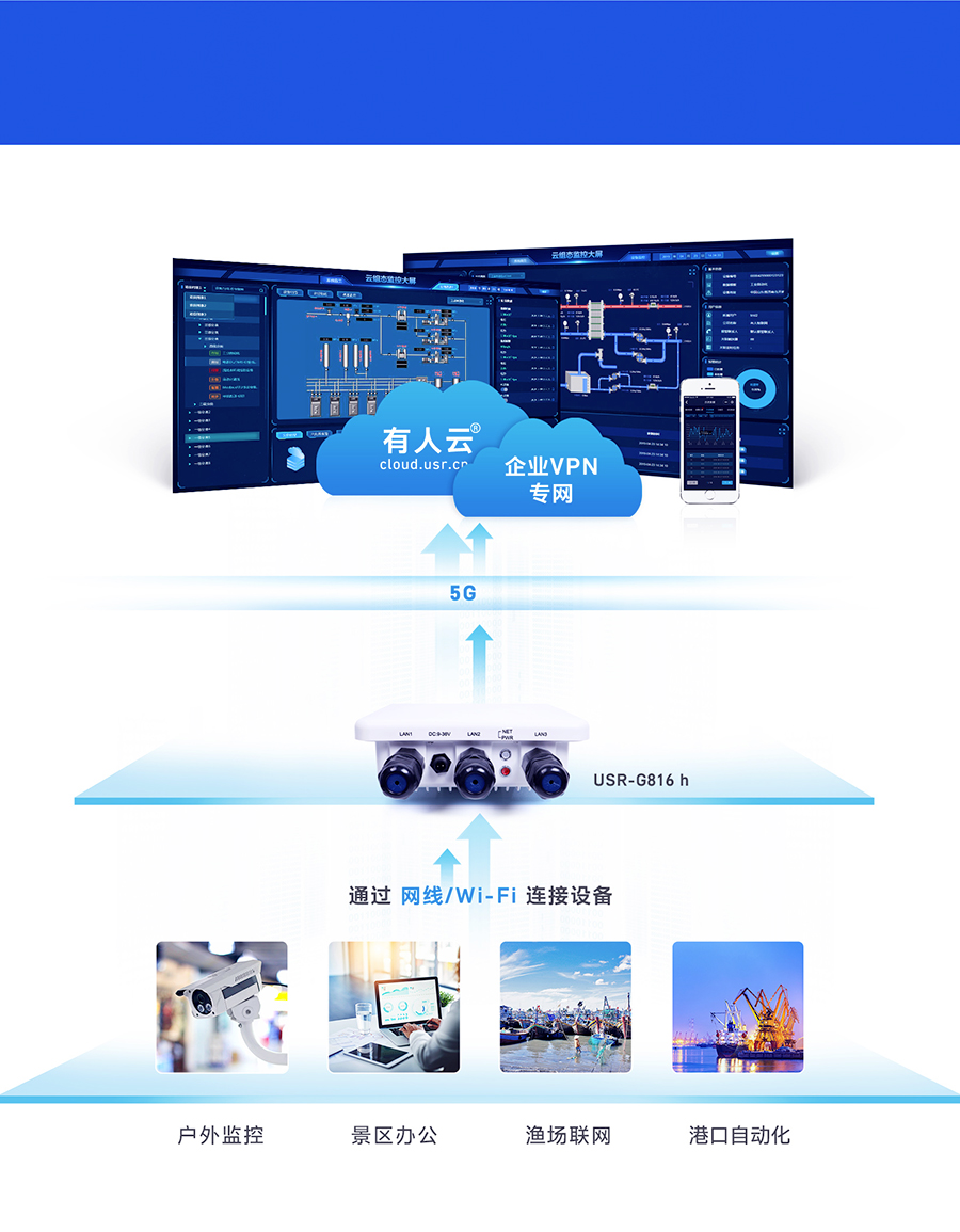 g816h路由器 產(chǎn)品應用