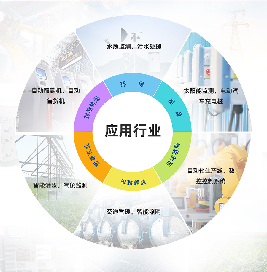 4G工業(yè)路由網(wǎng)關(guān)的應用行業(yè)
