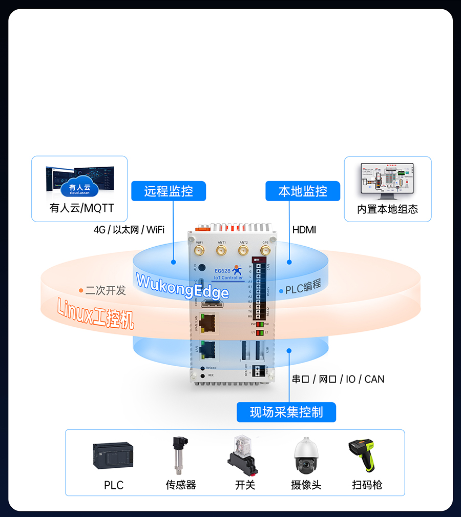 EG628既是工控機，也是物聯(lián)網(wǎng)控制器